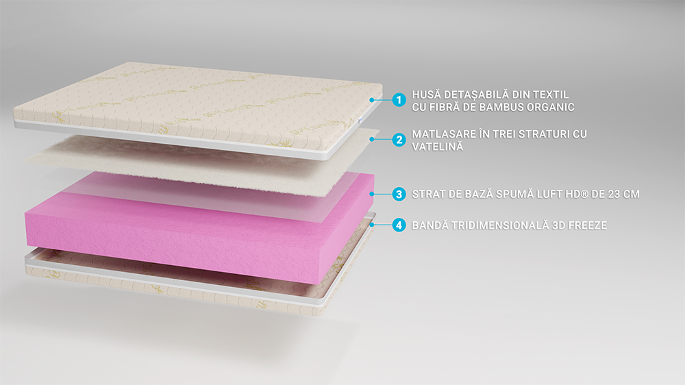 Saltea De Pat Super Ortopedica, Bio Bambus, Top Line, 26 Cm, Fara Arcuri