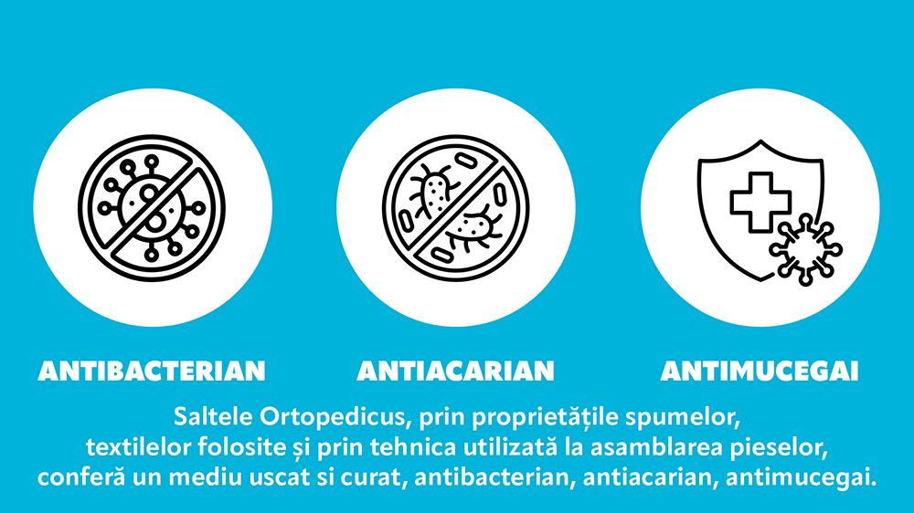 Saltea De Pat Super Ortopedica, Bio Bambus, Top Line, 26 Cm, Fara Arcuri