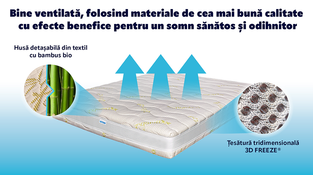 Saltea De Pat Super Ortopedica, Bio Bambus, Top Line, 26 Cm, Fara Arcuri