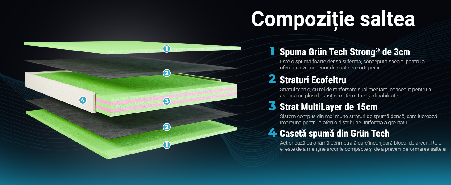 Saltea De Pat Ortopedica- Ergomed Strong Multilayer