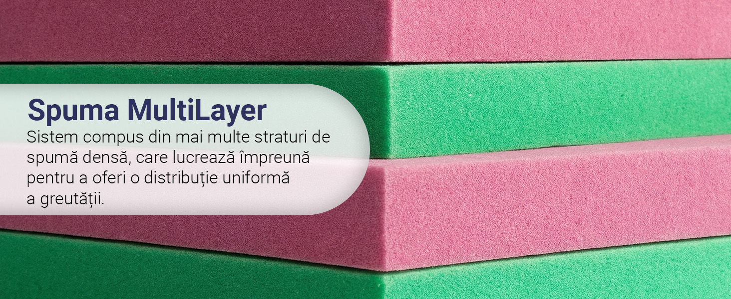 Saltea De Pat Ortopedica- Ergomed Strong Multilayer