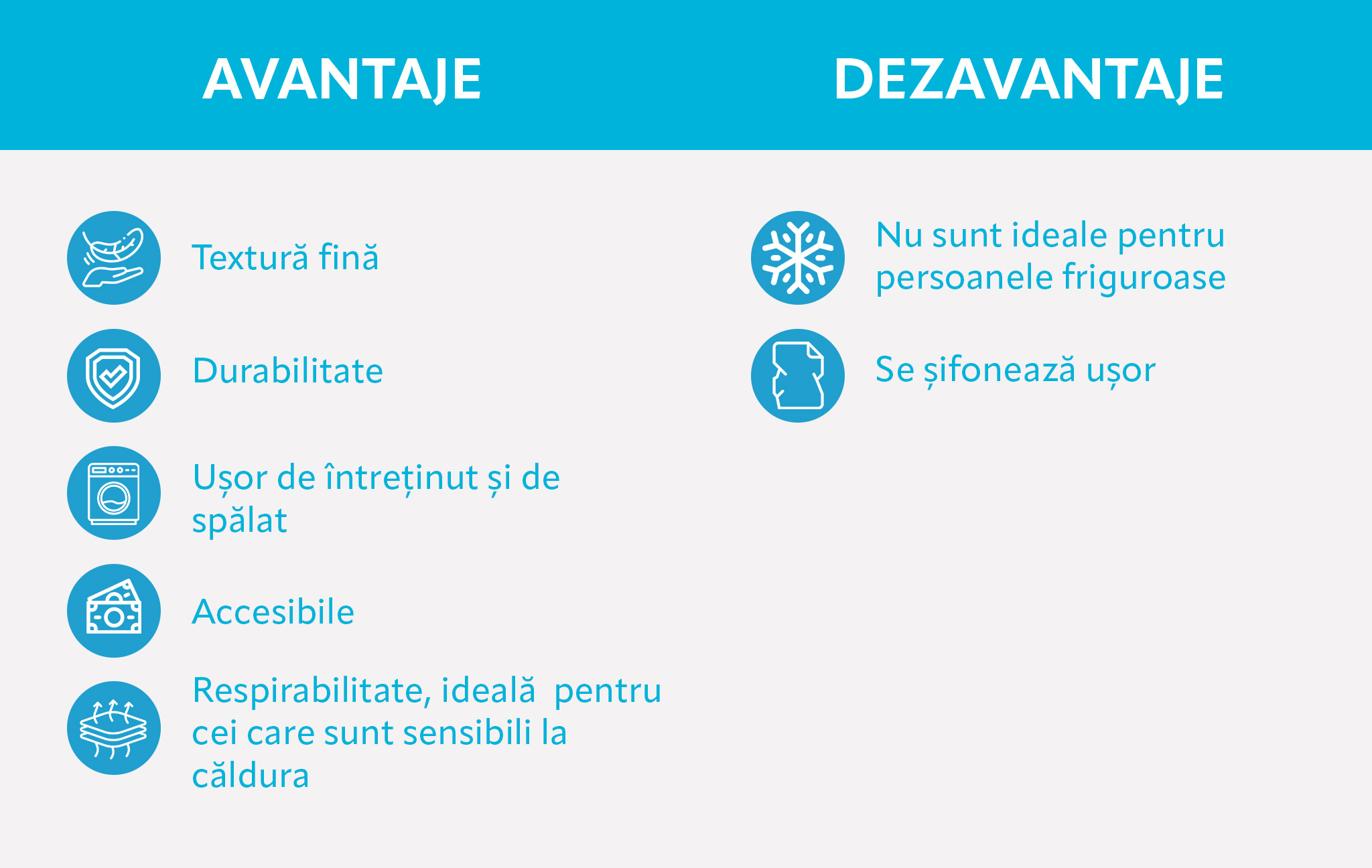 Tot Ce Trebuie Sa Stii Despre Lenjeriile Percale