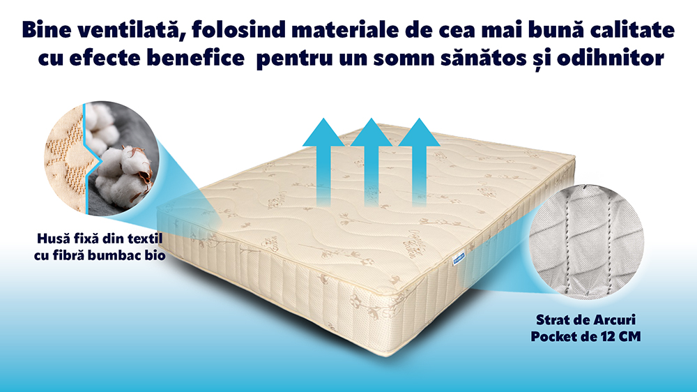 Saltea Pat Ortopedica, Bio Bumbac Air, Memory Hd, Hotel Range 5+12+5+2, 200X220 - 8 Saltea Pat Ortopedica, Bio Bumbac Air, Memory Hd, Hotel Range 5+12+5+2