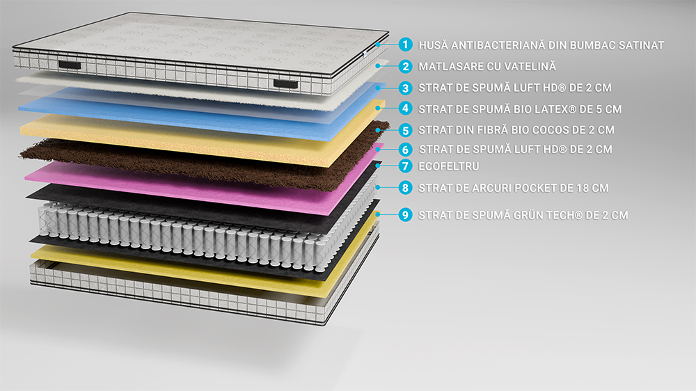 Saltea De Pat Cu Arcuri Pocket, 160X200 – 32 Cm, Husa Cu Bumbac Satinat, Silky Elite, Hotel Range - 2 Saltea De Pat Cu Arcuri Pocket – 35 Cm, Husa Cu Bumbac Satinat, Silky Elite, Hotel Range
