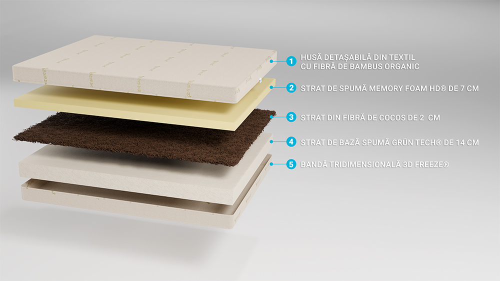 Saltea De Pat Ortopedica Memory 7 Cm Hd, Bio Cocos, Bio Bambus, 14+2+7