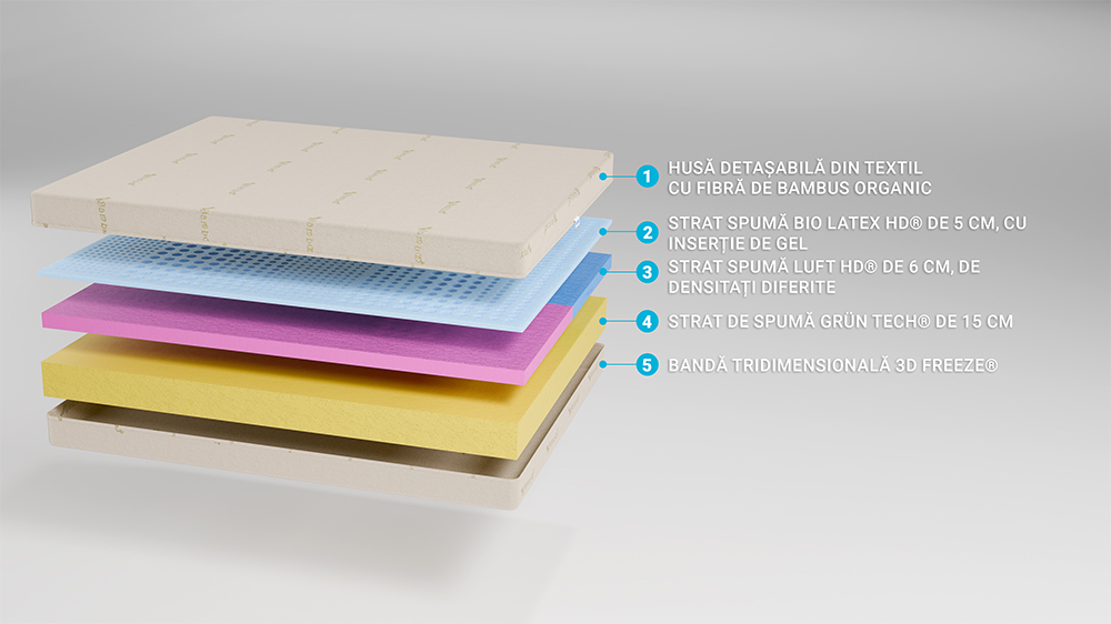 Saltea De Pat Ortopedica Cu Latex Natural, 140X200 – Latex Smart 24 Cm, Husa Bio Bambus, Hotel Range - 2 Saltea De Pat Ortopedica Cu Latex Natural – Latex Smart 24 Cm, Husa Bio Bambus, Hotel Range