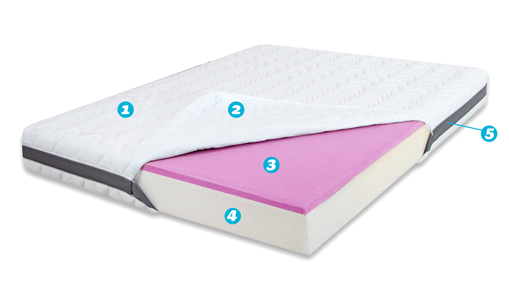 Saltea De Pat Ortopedica, Hybrid, 17+3, Ioni De Argint