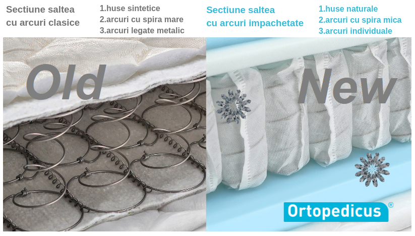 Saltea Pat Ortopedica, Bio Bumbac Air, Memory Hd, Hotel Range 5+12+5+2, 160X200