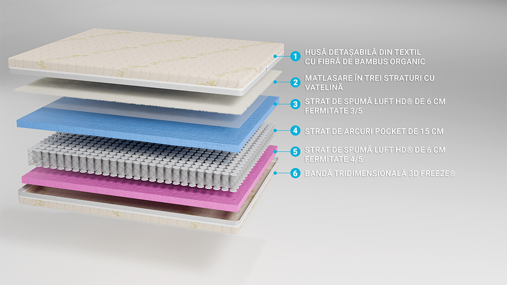 Saltea Pat Ortopedica Pocket – Bio Bambus Air, Doua Fete, 31 Cm, Hotel Range