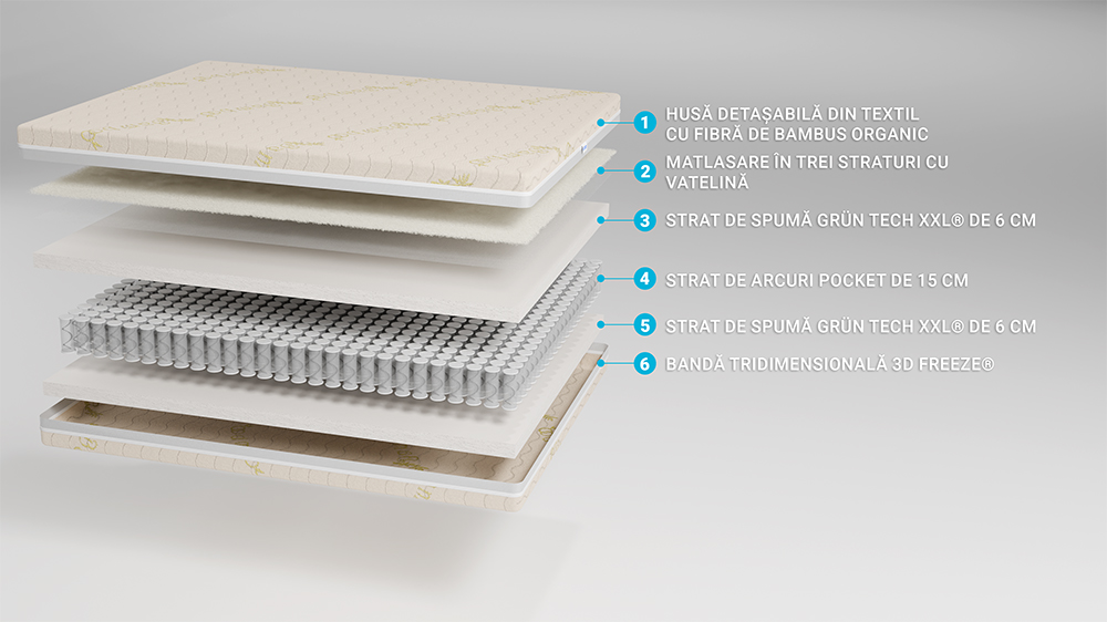 Saltea Pat Super Ortopedica, Arcuri Pocket Individuale – Bio Bambus Air, Mega Xxl, 31 Cm, Hotel Range