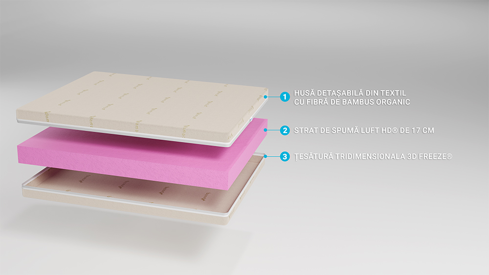 Saltea De Pat Ortopedica Reversibila, Bio Bambus Medical Strong