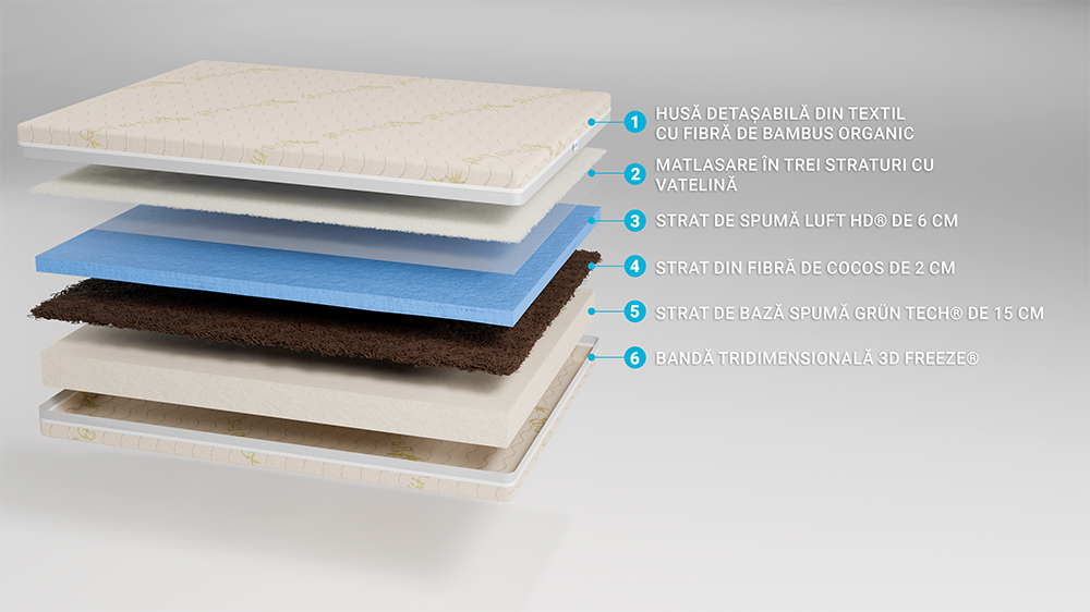 Saltea De Pat Ortopedica, Bio Cocos, Bio Bambus, 15+2+6 Cm