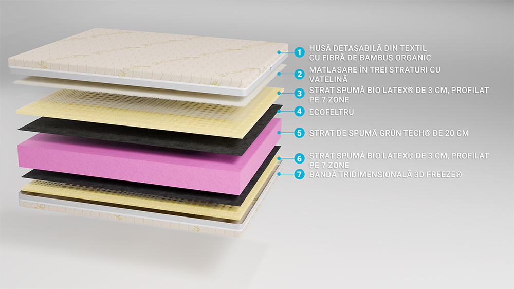 Saltea Super Ortopedica Din Latex – Husa Bio Bambus, Mega Xxl, 3+20+3+3, Hotel Range