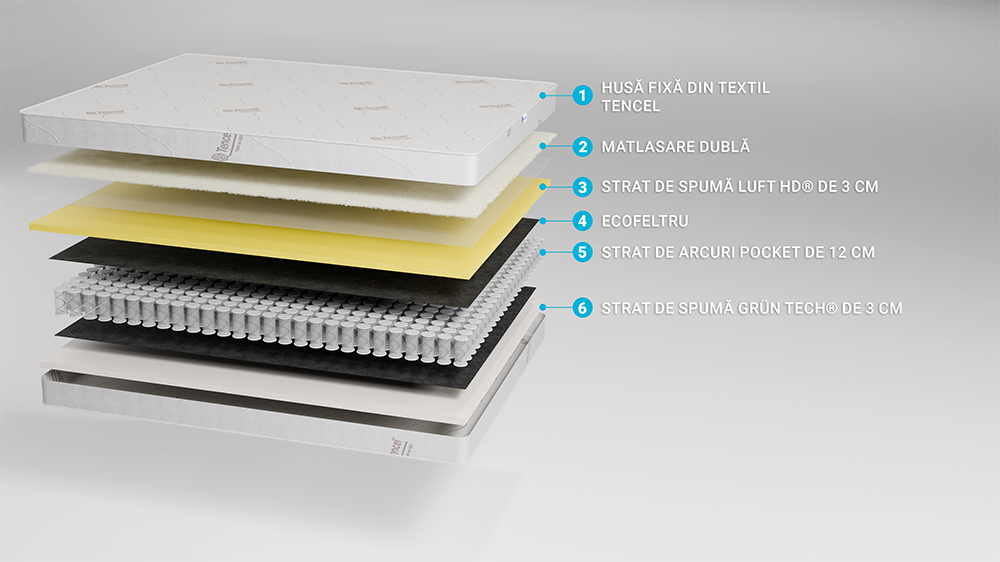 Saltea De Pat Ortopedica, Tencel Air Hybrid 3+12+3, Doua Fete