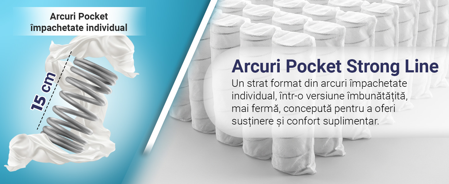 Saltea De Pat Cu Arcuri Pocket, Ergomed Memory Line