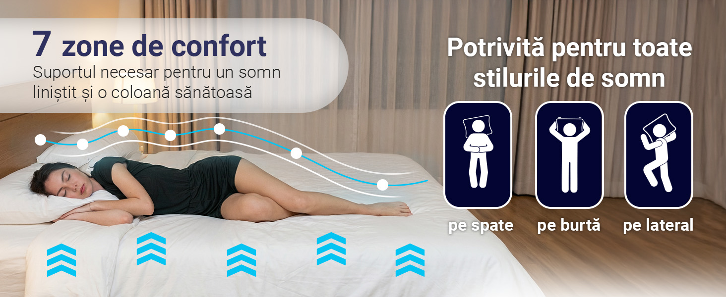 Saltea De Pat Cu Arcuri Pocket, Ergomed Memory Line