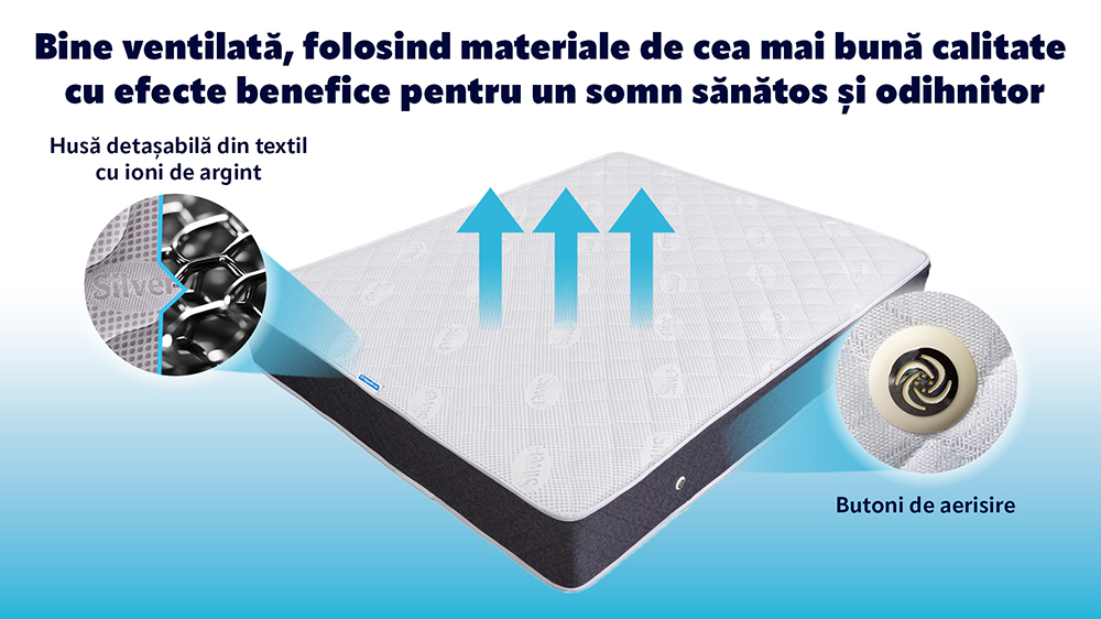 Saltea De Pat Cu Arcuri Si Spuma Cu Memorie – Ioni De Argint 24+4 Cm, Ergomed