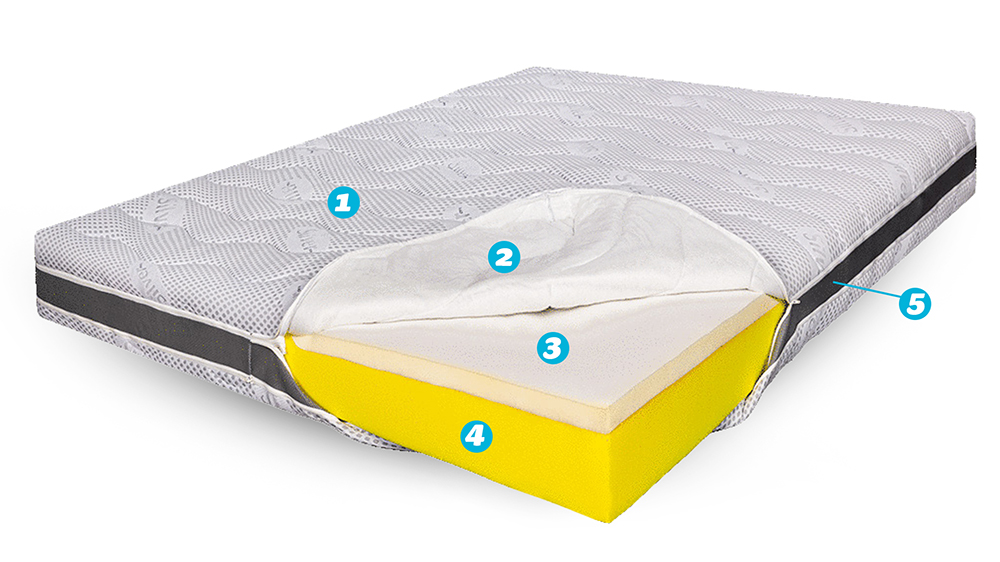 Saltea De Pat Ortopedica, Din Spuma Cu Memorie, 90X190 - Memory 15+5+3, Husa Ioni De Argint, Hotel Range - 10 Saltea De Pat Ortopedica, Din Spuma Cu Memorie- Memory 15+5+3, Husa Ioni De Argint, Hotel Range