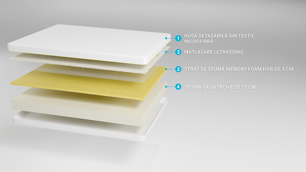 Saltea Memory Ergomed, Microfibra, 15+3+2 Cm