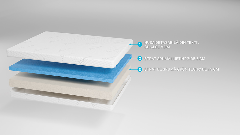 Saltea Ortopedica Ergomed, Aloe Vera, Doua Fete, 15+6+1, 120×200 - 2 Saltea Ortopedica Ergomed, Aloe Vera, Doua Fete, 15+6+1