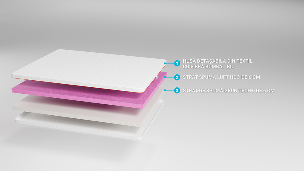 Saltea Ortopedica Pentru Divan - Husa Bumbac, Doua Fete, 12 Cm