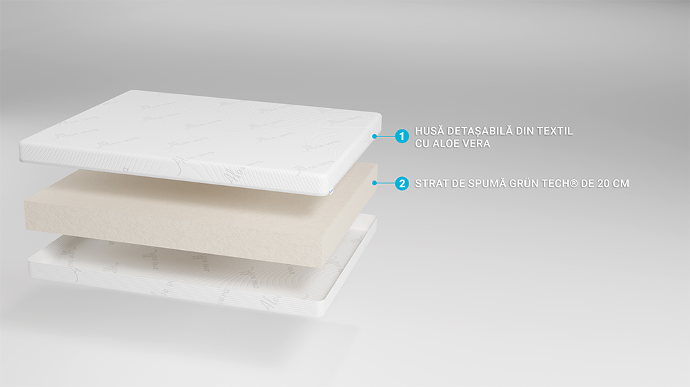 Saltea Super Ortopedica Ergomed, Aloe Vera, Reversibila, 20+1 Cm