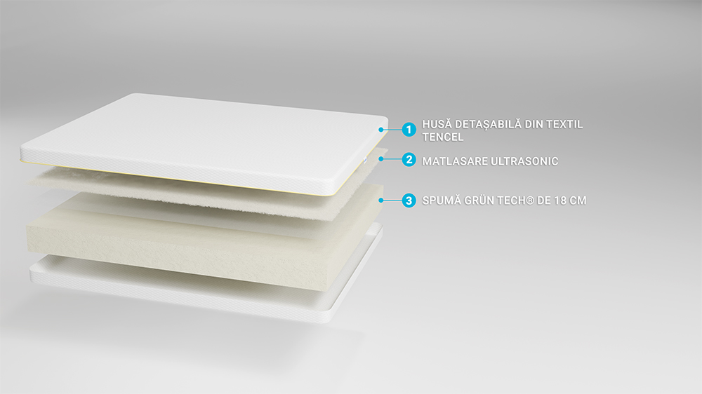 Saltea Super Ortopedica Ergomed, Microfibra, 18+2 Cm