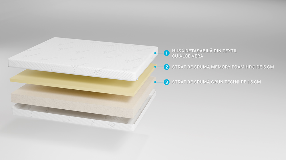 Saltea De Pat Ortopedica, Memory Fresh 15+5+1, Aloe Vera