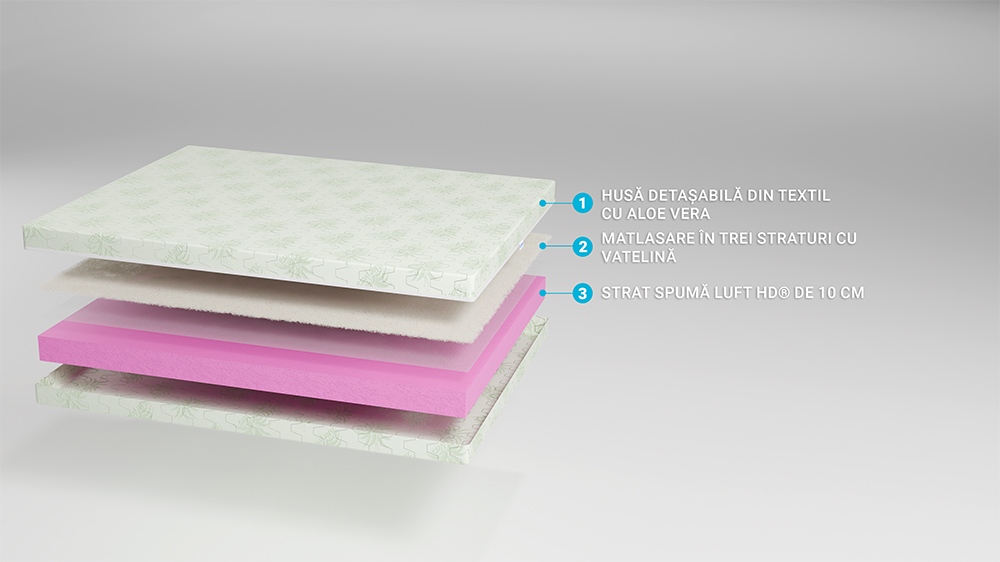 Saltea De Pat Super Ortopedica Aloe Vera Fit, 12 Cm, 130X200 - 2 Saltea De Pat Super Ortopedica Aloe Vera Fit, 12 Cm