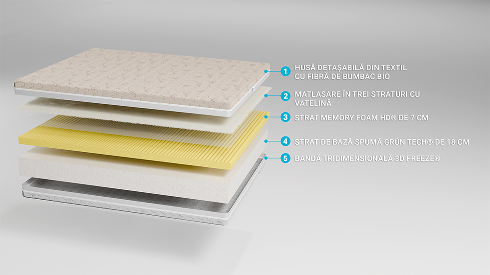 Saltea De Pat, Bio Bumbac Memory 18+7+2, 150 X 190 - 3 Saltea De Pat, Bio Bumbac Memory 18+7+2