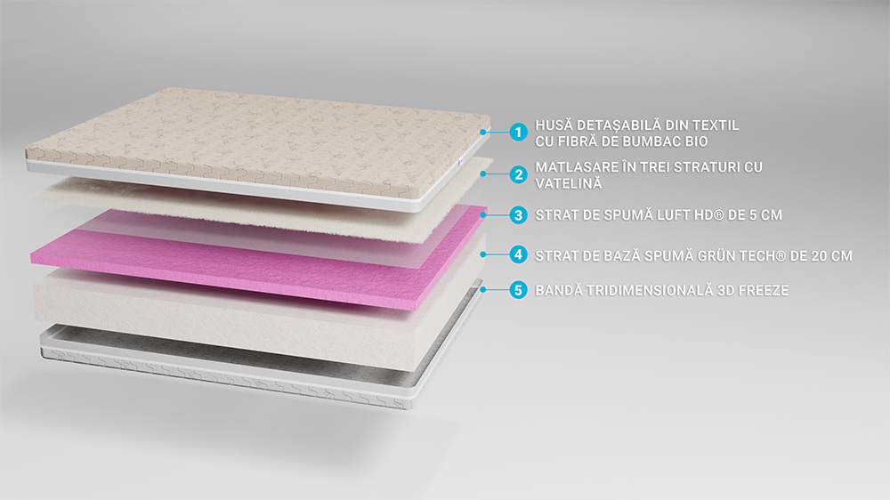 Saltea De Pat Ortopedica , Bio Bumbac Reversibila, 26 Cm