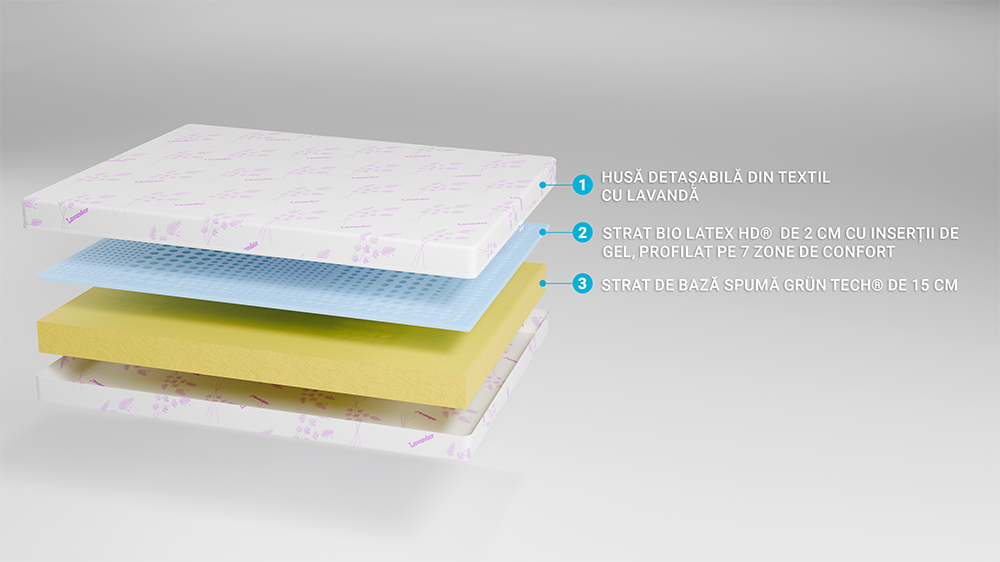 Saltea De Pat Ortopedica, Latex Gel – Reversibila, 7 Zone, Husa Lavanda, Rebel Teenage