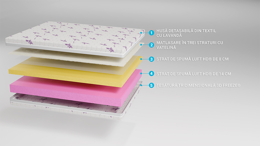 Saltea De Pat Ortopedica Lavanda 4 Fit, Reversibila 2 In 1