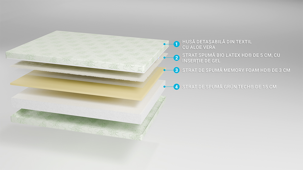 Saltea De Pat Ortopedica , Memory 15+3, Aloe Vera, 100 X 190 - 2 Saltea De Pat Ortopedica, Memory 15+3, Aloe Vera