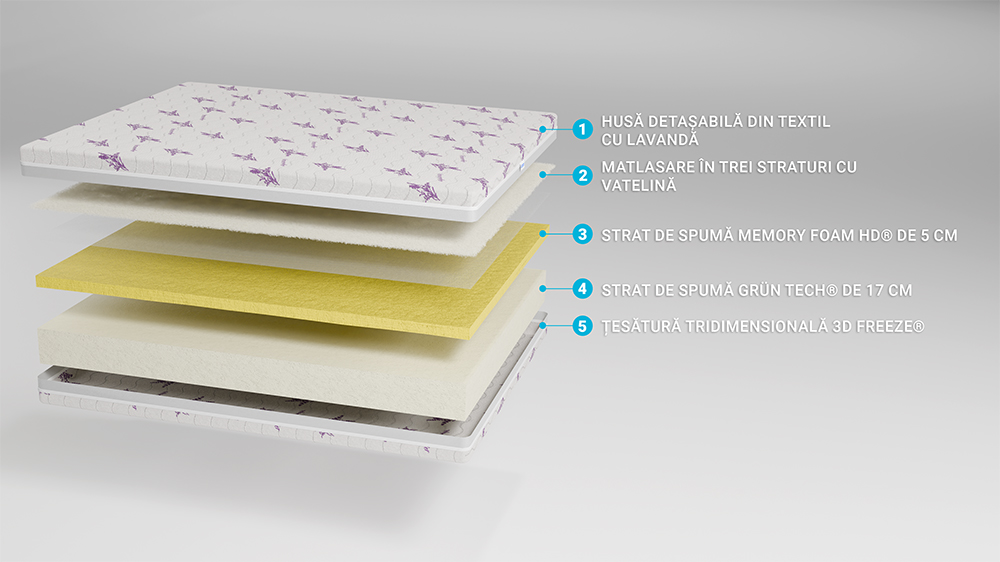 Saltea De Pat Ortopedica, Memory Hd 17+5+1, Lavanda Strong