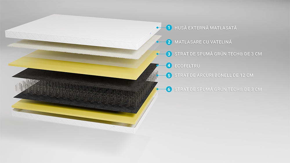 Saltea De Pat Ortopedica Cu Arcuri - Classic Support, 20 Cm