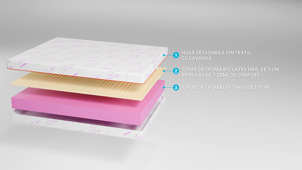 Saltea De Pat Ortopedica Cu Latex – 17+3+1, Reversibila, 7 Zone, Husa Lavanda, Young