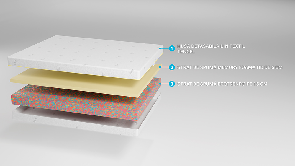 Saltea De Pat Ortopedica, Din Spuma Cu Memorie, 140X200 - Tencel Ecotrend Pro - 2 Saltea De Pat Ortopedica, Din Spuma Cu Memorie – Tencel Ecotrend Pro