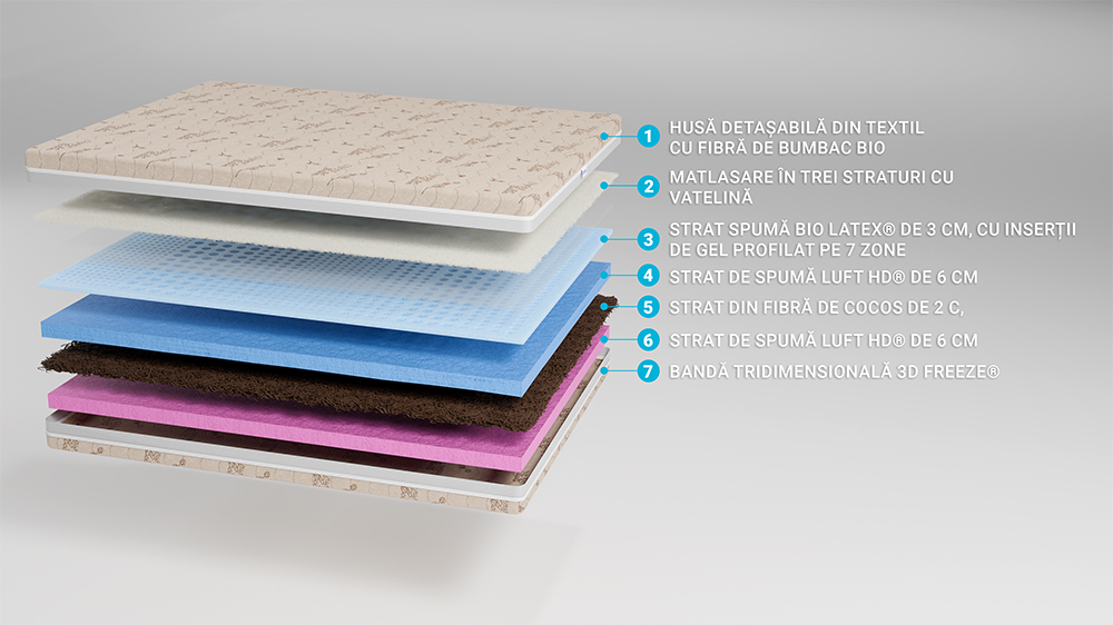 Saltea De Pat Ortopedica Pentru Copii – Latex, Cocos, Husa Bumbac, Econatura