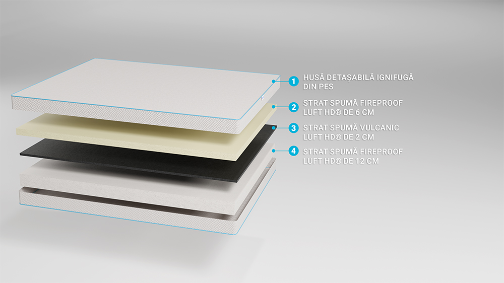 Saltea De Pat Ortopedica Si Ignifugata, 100X200 - Fireproof Relax, Hotel Range - 2 Saltea De Pat Ortopedica Si Ignifugata – Fireproof Relax, Hotel Range