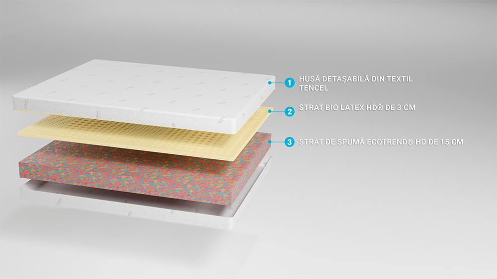 Saltea De Pat Super Ortopedica - Latex Tencel, Ecotrend