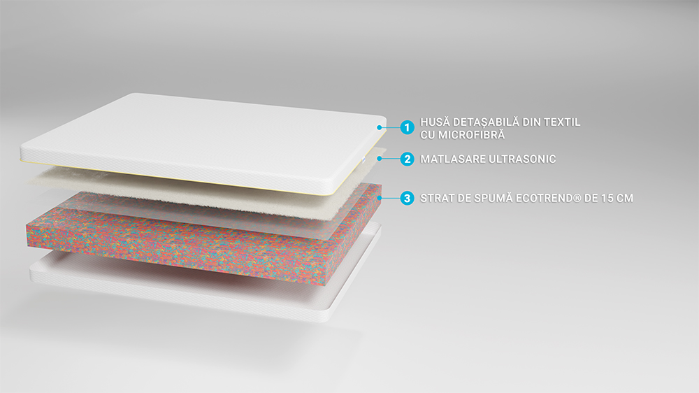Saltea De Pat Super Ortopedica - Microfibra Ecotrend