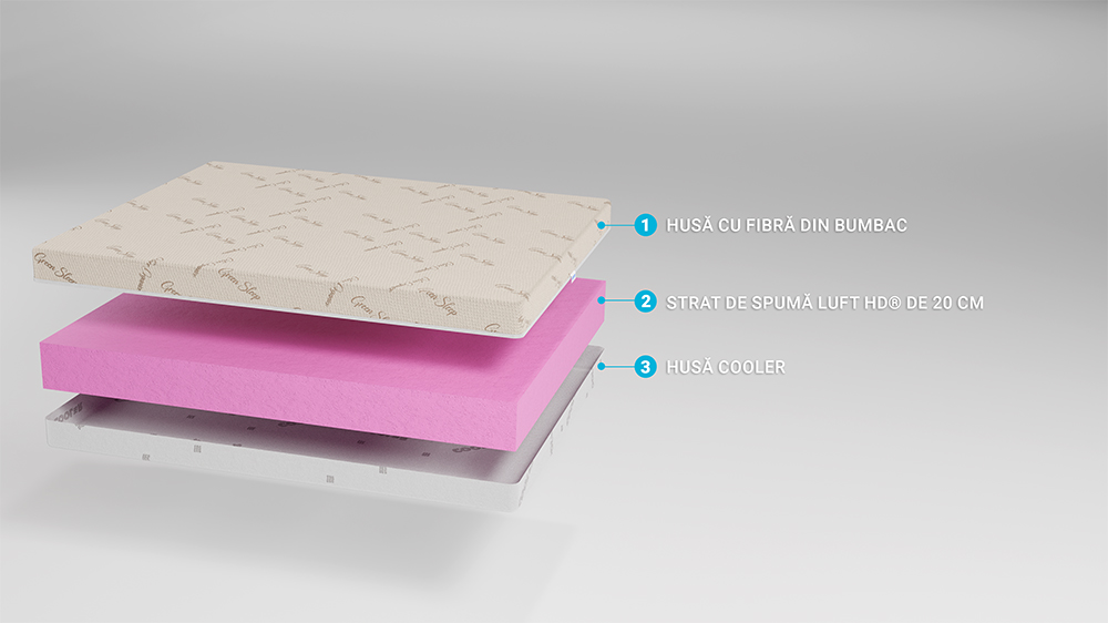 Saltea De Pat Super Ortopedica Air, Bio Bumbac Cooler, Fata Vara Iarna, Fara Arcuri