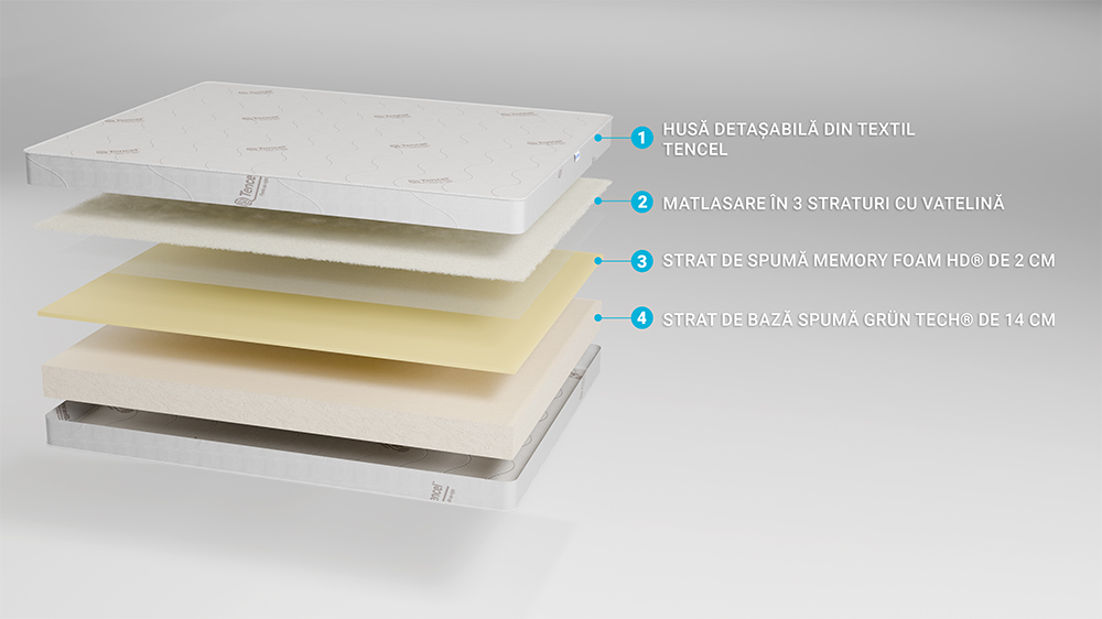 Saltea De Pat Super Ortopedica Medical Memory 14+2, Tencel 125 X 190 Cm - 2 Saltea De Pat Super Ortopedica Medical Memory 14+2, Tencel