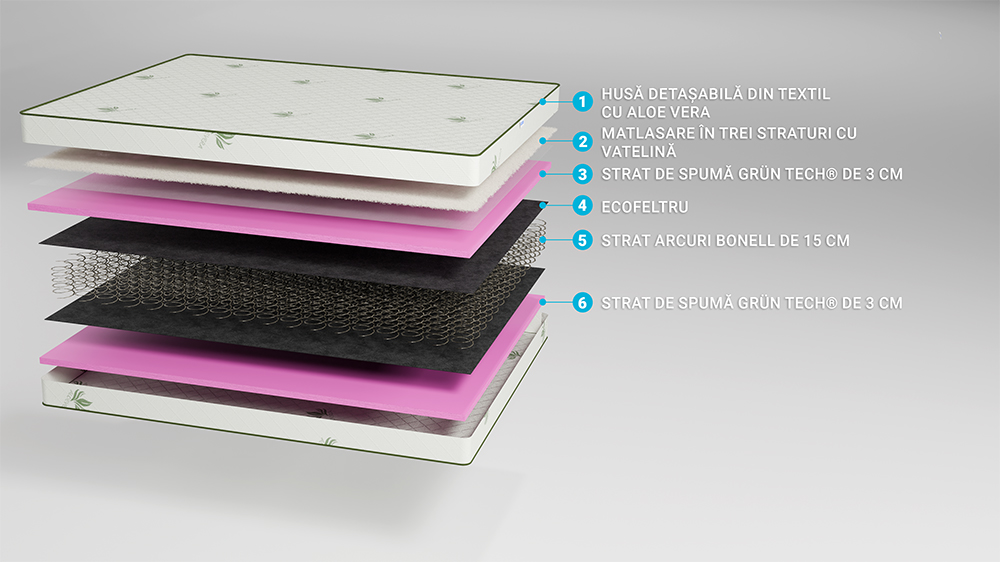 Saltea De Pat Super Ortopedica Cu Arcuri – Aloe Vera, Reversibila, 24 Cm