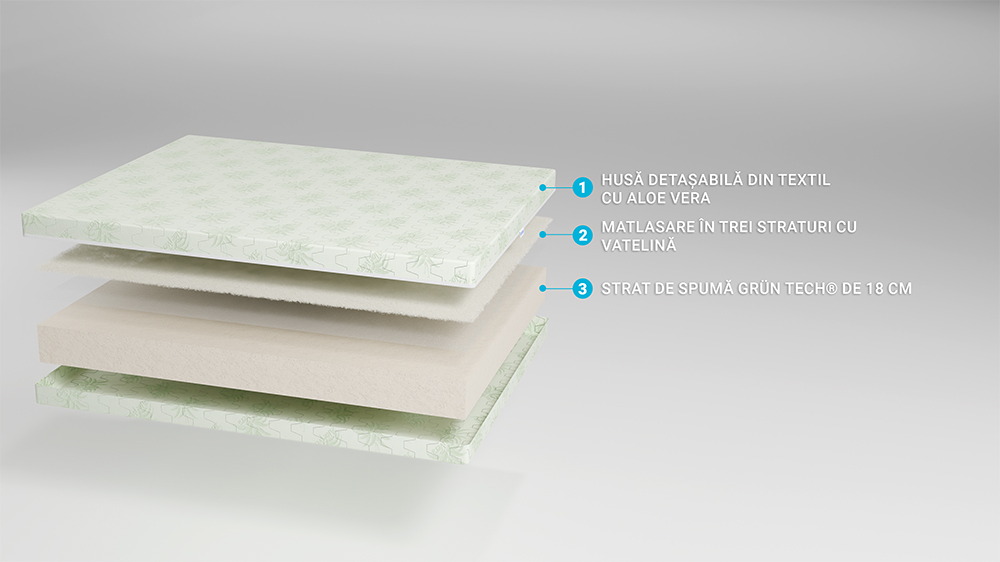 Saltea De Pat Super Ortopedica, Doua Fete, Aloe Vera