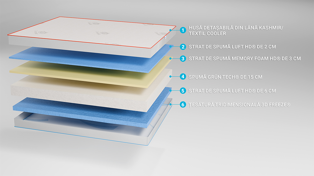 Saltea De Pat Termica – Thermo Dream, Fata Vara, Iarna, 26 Cm, Hotel Range