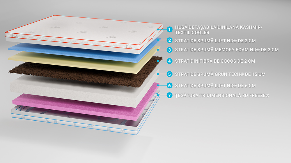 Saltea De Pat Termica – Thermo Dream Pro, Fata Vara, Iarna, 28 Cm, Hotel Range