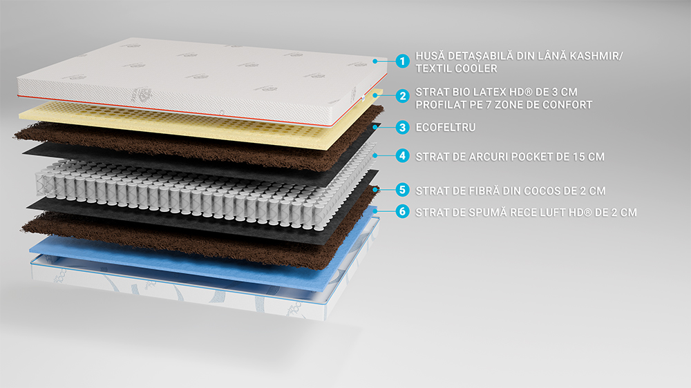 Saltea De Pat Cu Arcuri Pocket - Bio Cocos, Latex, Thermo Dream