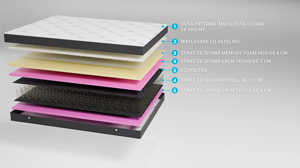 Saltea De Pat Cu Arcuri Si Spuma Cu Memorie – Ioni De Argint 24+4 Cm, Ergomed